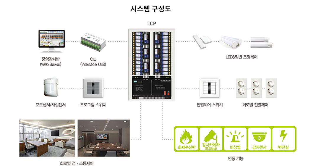 시스템 구성도